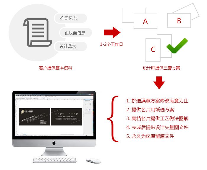 專業(yè)名片設(shè)計