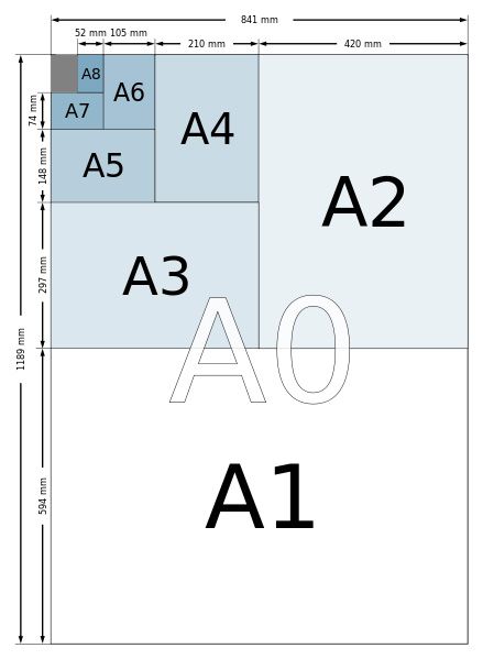 A4尺寸圖示